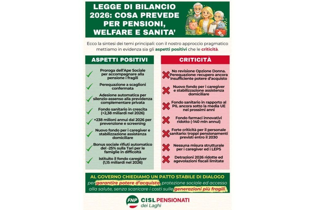 Pensionato che discute con un medico in uno studio medico