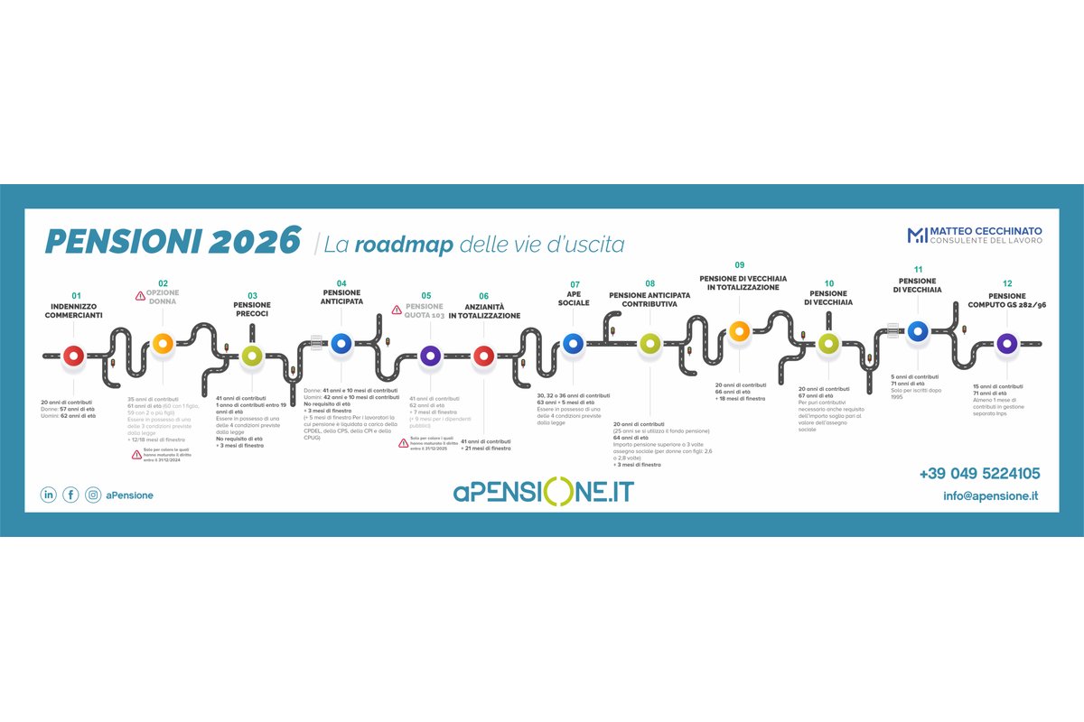 Persona anziana al computer calcola i guadagni da lavoro e pensione nel 2026.